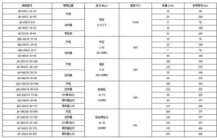 排气亚娱体育（中国）